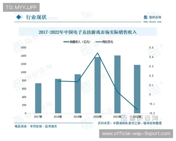电竞职业发展路径多元化不止打比赛,电竞事业的发展趋势