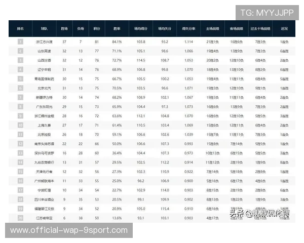CBA本赛季黑马球队预测